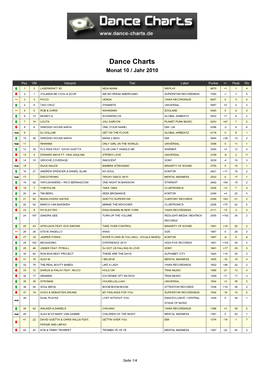 Dance Charts Monat 10 / Jahr 2010