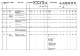 Progress Report As on 30.04.2021 Sl