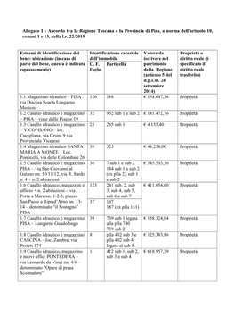 Allegato 1 - Accordo Tra La Regione Toscana E La Provincia Di Pisa, a Norma Dell'articolo 10, Commi 1 E 13, Della L.R