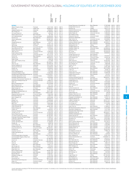 Government Pension Fund Global Holding of Equities at 31 December 2012 Sector Value Market (NOK) Voting Ownership Sector Value Market (NOK) Voting Ownership