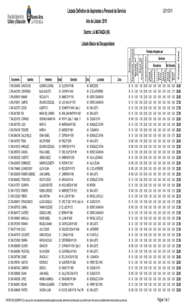 Listado Definitivo De Aspirantes a Personal De Servicio 22/01/2019 Año De Listado: 2019 Distrito: LA MATANZA (69)