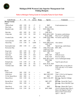 Western Lake Superior Management Unit Fishing Hotspots