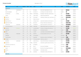 Filmdepot Releaselijst Laatste Wijziging: 14-02-2019