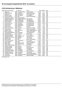 46. Euroloppet Ganghoferlauf 2016, A-Leutasch (125)