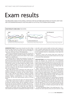 Exam Results