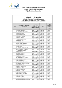 2015 Yılı Meyveciliğin Geliştirilmesi Ortak Mali Destek Programı Değerlendirme Sonuçları