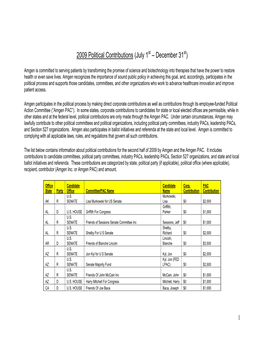 2009 Political Contributions (July 1 – December 31 )