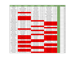 2021 Masters Pool