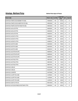 Advantage - Mainframe Pricing Mainframe Policies Apply to All Products