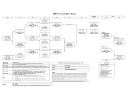 SOBA Provincials 2014 - Bantam