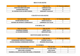 Resultats Tirage Au Sort Provins