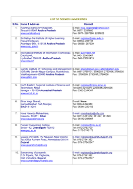 LIST of DEEMED UNIVERSITIES S.No. Name & Address