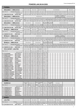 Ponedeljak,06.04.2020. Fudbal