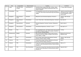 S.No. City Lounge Name Airport Terminal Location Landmark 1