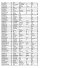 Mgl-Di420- List of Unpaid Shareholders As on 30.06