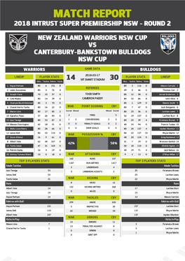 Warriors V Canterbury-Bankstown Bulldogs