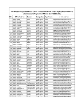 List of Users Designation Based E-Mail Address RO Officers Forest Deptt