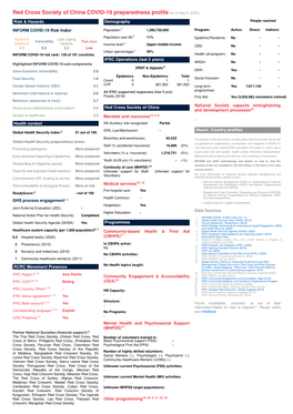 Red Cross Society of China COVID-19 Preparedness Profile