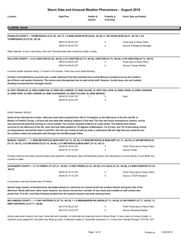 Storm Data and Unusual Weather Phenomena - August 2016