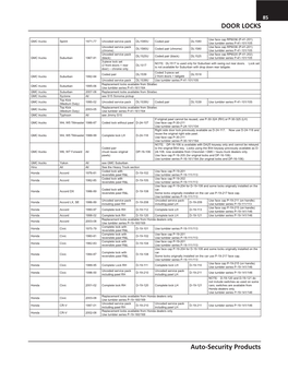 DOOR LOCKS Auto-Security Products