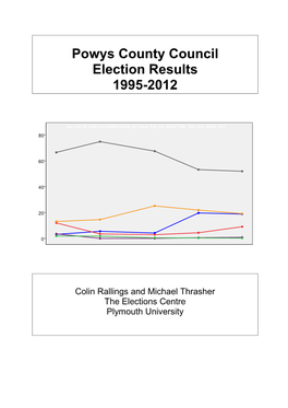 Powys County Council Election Results 1995-2012