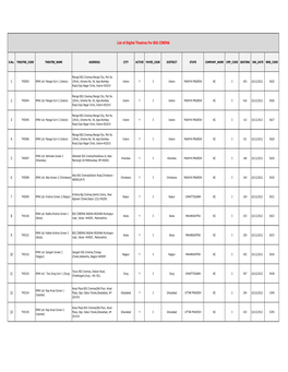 List of Digital Theatres for BIG CINEMA