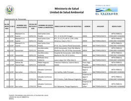 Ministerio De Salud Unidad De Salud Ambiental