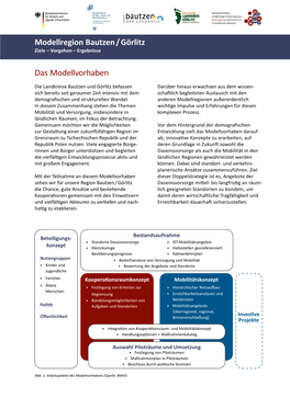 Modellregion Bautzen / Görlitz Das Modellvorhaben