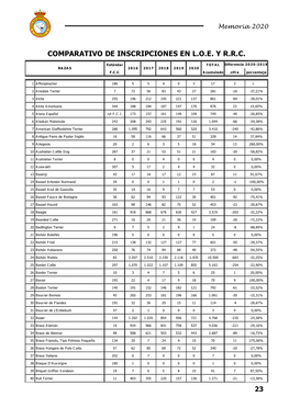 Comparativo De Inscripciones En L.O.E. Y R.R.C