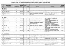 Tarikh MAT PNK 2018 %28Perasmi%29