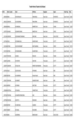 Transfer Points of Teachers for 2Nd Round