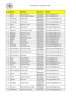 List of DSM As on 11Th November 2019