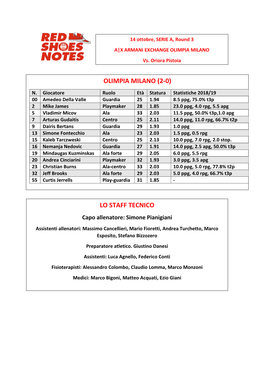 Milano-Pistoia Round 3 Game Notes