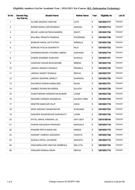 Eligibility Numbers List for Academic Year : 2010-2011- for Course: B.E. (Information Technology)