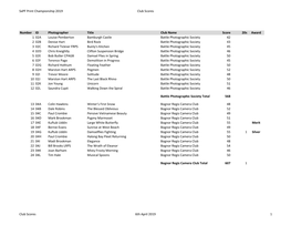 Sxpf 2019 Print Scores Master.Xlsx