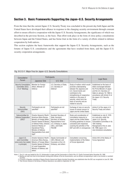 Part III Measures for the Defense of Japan Fig. III-2-3-1 Major Fora for Japan–U.S. Security Consultations Consultative Foru