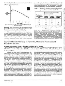 Equivalent Persistent Efficacy of Ivermectin, Abamectin, Doramectin and ~ ~ (