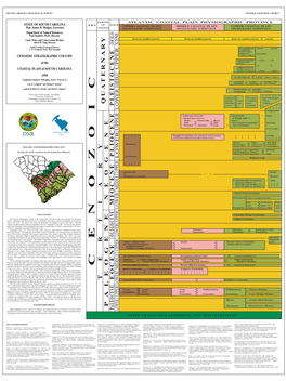 2001 Cenozoic Strat Column