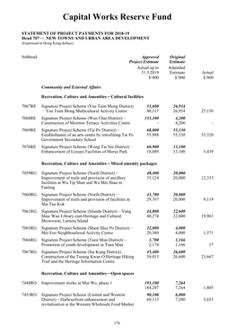 Head 707 — NEW TOWNS and URBAN AREA DEVELOPMENT (Expressed in Hong Kong Dollars)