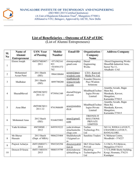 List of Beneficiaries – Outcome of EAP of EDC (List of Alumni Entrepreneurs)