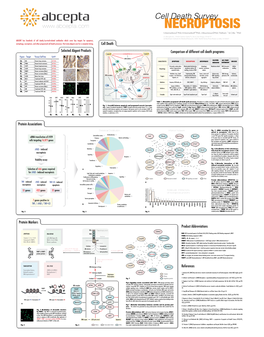 Cell Death Survey NECROPTOSIS 2 2 1 1 1 S.Gramatikova Phd, K.Gramatiko Phd, J.Mountzouris Phd, T.Gilliam & C.Wu Phd