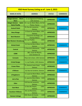 RSO Hotel Survey Listing As of : June 2, 2015