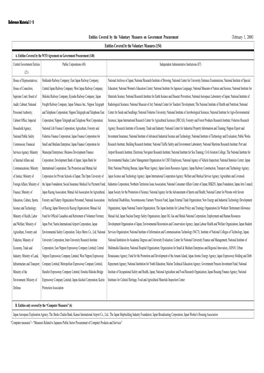 Entities Covered by the Voluntary Measures on Government Procurement （February 1, 2008） Entities Covered by the Voluntary Measures (154)