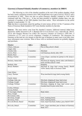 Guernsey (Channel Islands) Chamber of Commerce, Members in 1808-9