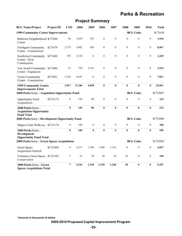 Parks and Recreation Summary Detail