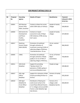 Csr Project Details 2015-16