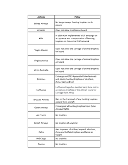 Airlines Policy Etihad Airways No Longer Accept Hunting Trophies On