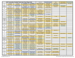 2017 Playoff Contenders Group Break Checklist