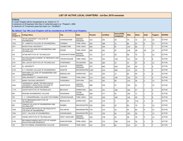 LIST of ACTIVE LOCAL CHAPTERS - Jul-Dec 2019 Semester