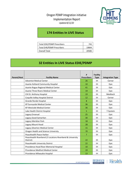 Oregon PDMP Integration Initiative Implementation Report Updated 8/12/20